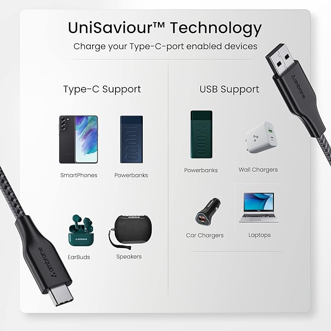 Unbreakable 3A Fast Charging 1.5m Braided Type C Cable for Smartphones, Tablets & other Type C devices